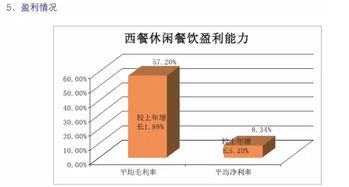 2016年度中国餐饮集团百强榜,你上榜没