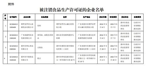 广东省惠州市市场监督管理局关于注销博罗县罗浮山意源饮品有限公司等企业食品生产许可证的通告